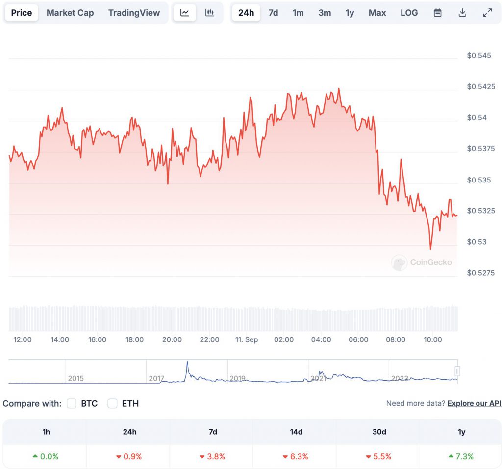 Ripple XRP